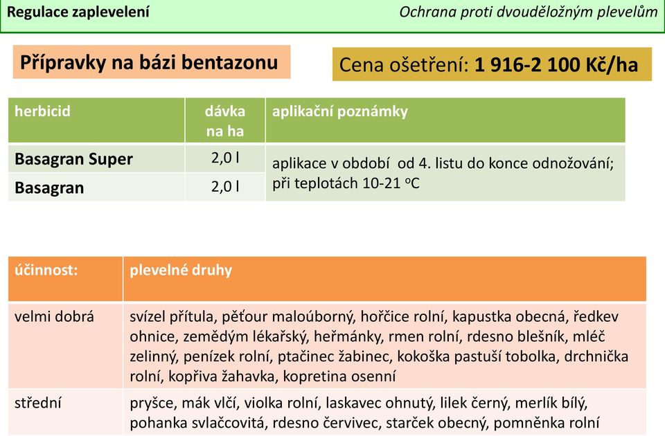 ředkev ohnice, zemědým lékařský, heřmánky, rmen rolní, rdesno blešník, mléč zelinný, penízek rolní, ptačinec žabinec, kokoška pastuší tobolka,