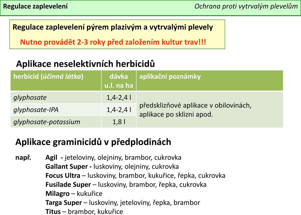 Aplikace graminicidů v předplodinách např.