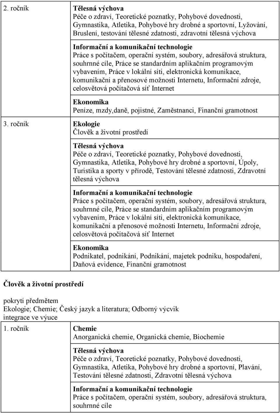 ročník Ekologie Člověk a životní prostředí Gymnastika, Atletika, Pohybové hry drobné a sportovní, Úpoly, Turistika a sporty v přírodě, Testování tělesné zdatnosti, Zdravotní tělesná výchova