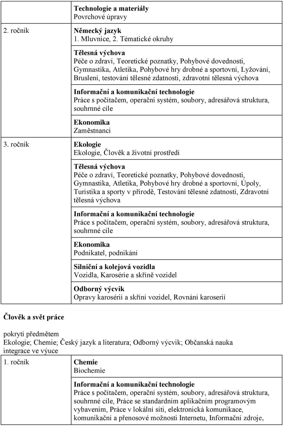 ročník Ekologie Ekologie, Člověk a životní prostředí Gymnastika, Atletika, Pohybové hry drobné a sportovní, Úpoly, Turistika a sporty v přírodě, Testování tělesné zdatnosti, Zdravotní tělesná
