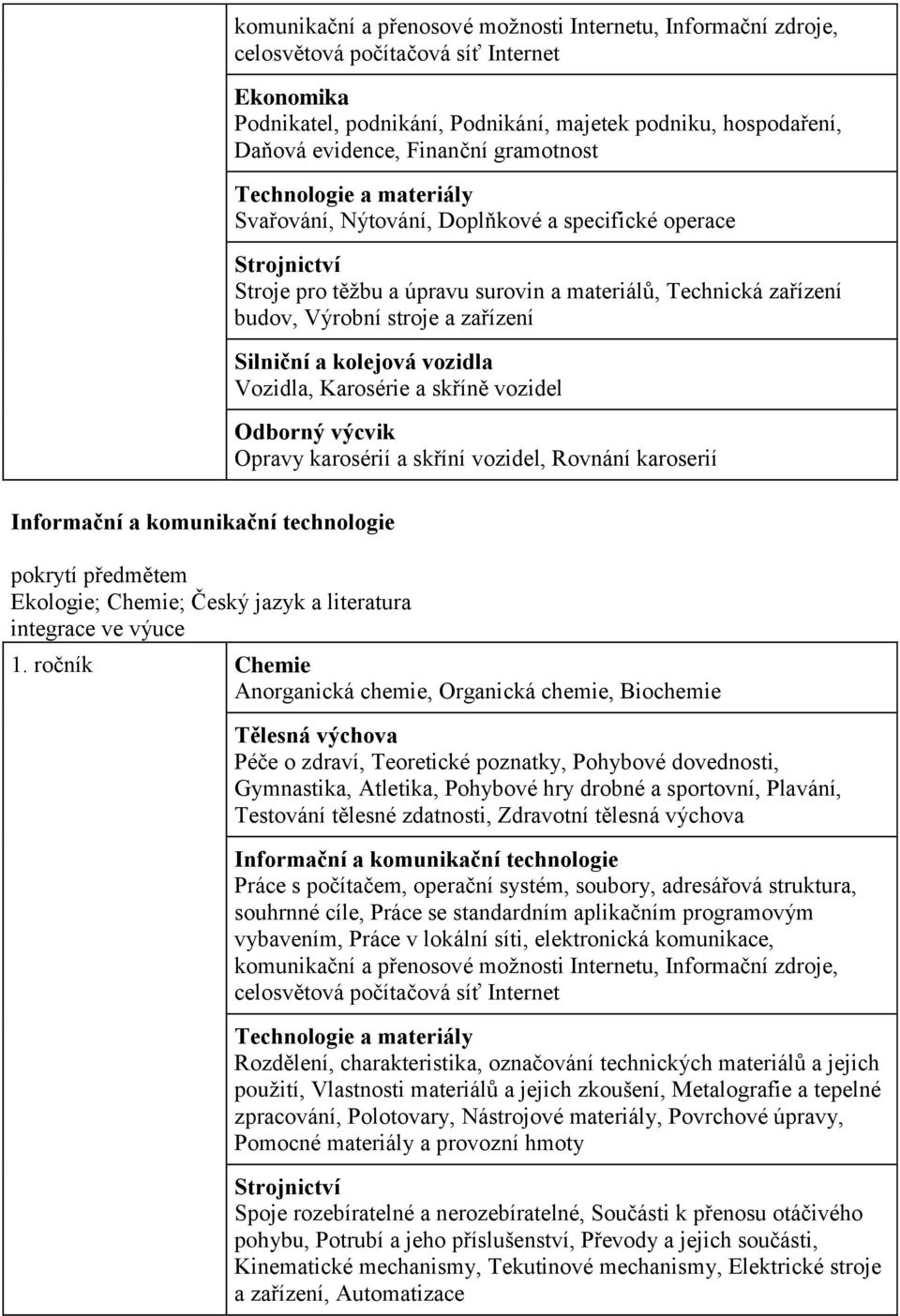 vozidel, Rovnání karoserií pokrytí předmětem Ekologie; Chemie; Český jazyk a literatura integrace ve výuce 1.