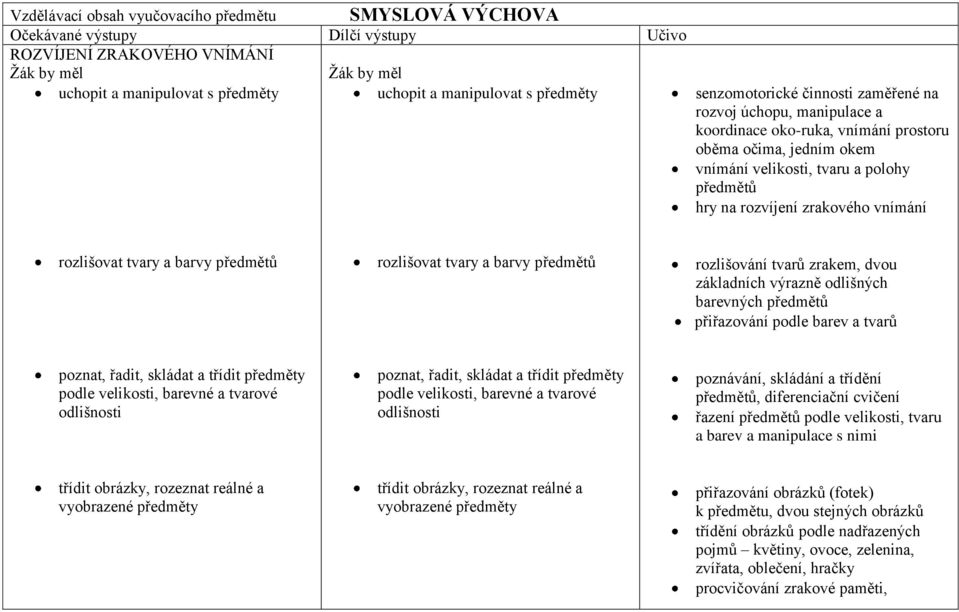 zrakového vnímání rozlišovat tvary a barvy předmětů rozlišovat tvary a barvy předmětů rozlišování tvarů zrakem, dvou základních výrazně odlišných barevných předmětů přiřazování podle barev a tvarů