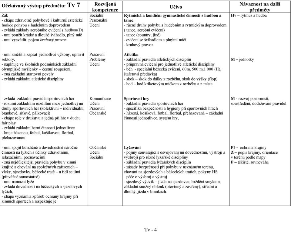 cvičení) - tance (country, jiné) - cvičení se švihadlem a plnými míči - kruhový provoz Hv rytmus a hudba - umí změřit a zapsat jednotlivé výkony, upravit sektory, - naplňuje ve školních podmínkách