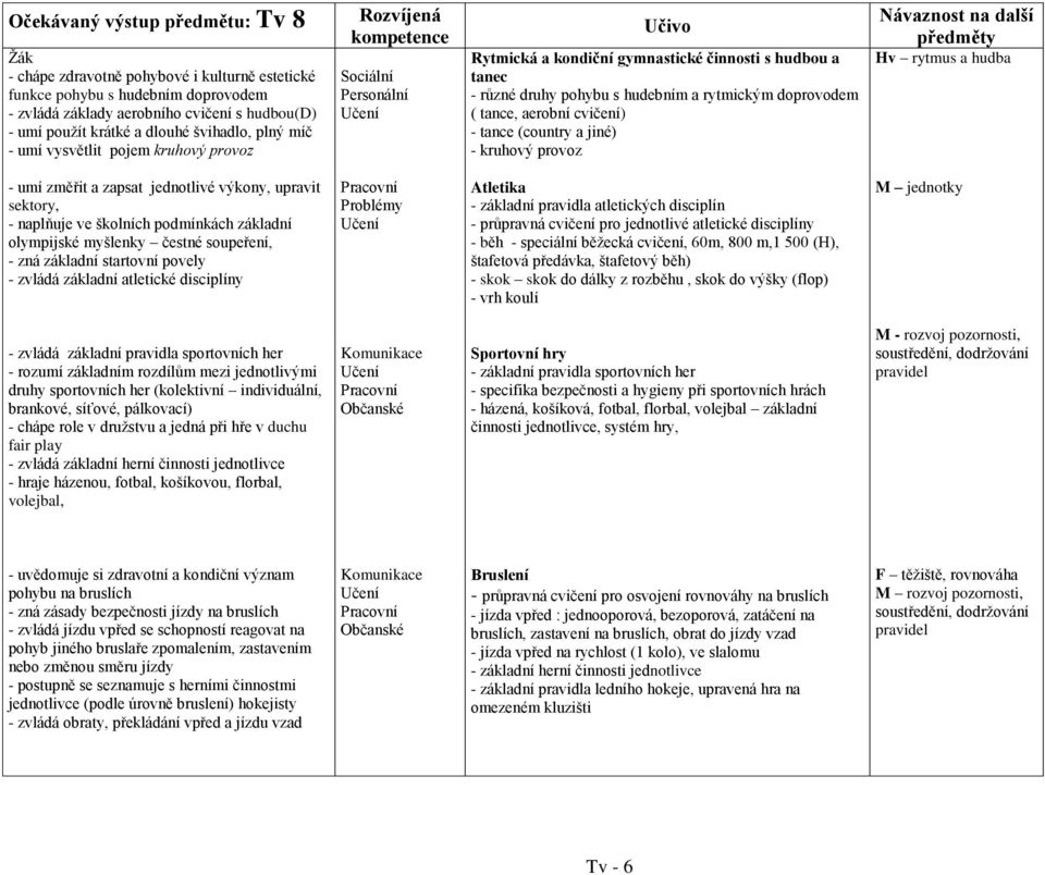 cvičení) - tance (country a jiné) - kruhový provoz Hv rytmus a hudba - umí změřit a zapsat jednotlivé výkony, upravit sektory, - naplňuje ve školních podmínkách základní olympijské myšlenky čestné