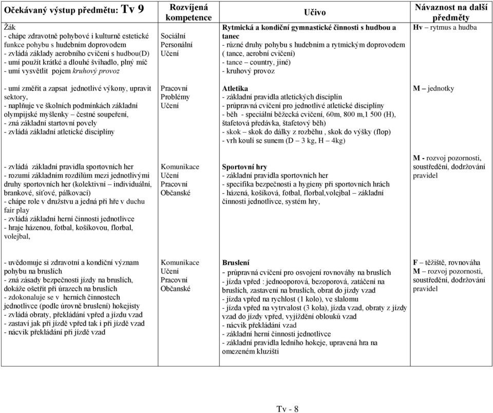 cvičení) - tance country, jiné) - kruhový provoz Hv rytmus a hudba - umí změřit a zapsat jednotlivé výkony, upravit sektory, - naplňuje ve školních podmínkách základní olympijské myšlenky čestné
