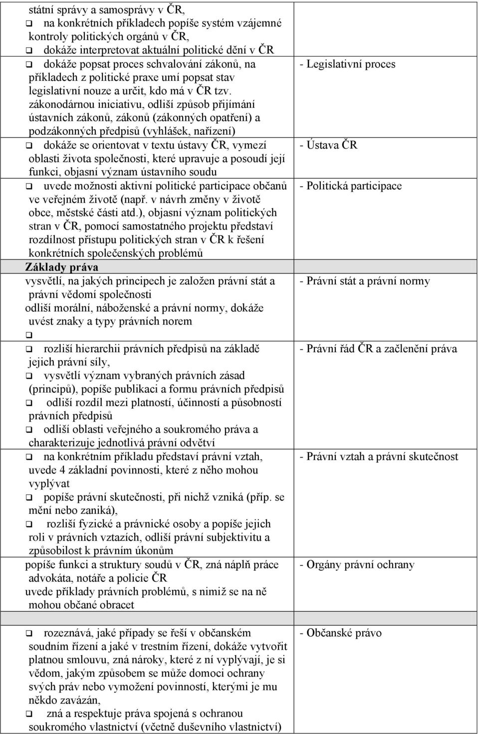 zákonodárnou iniciativu, odliší způsob přijímání ústavních zákonů, zákonů (zákonných opatření) a podzákonných předpisů (vyhlášek, nařízení) dokáže se orientovat v textu ústavy ČR, vymezí oblasti