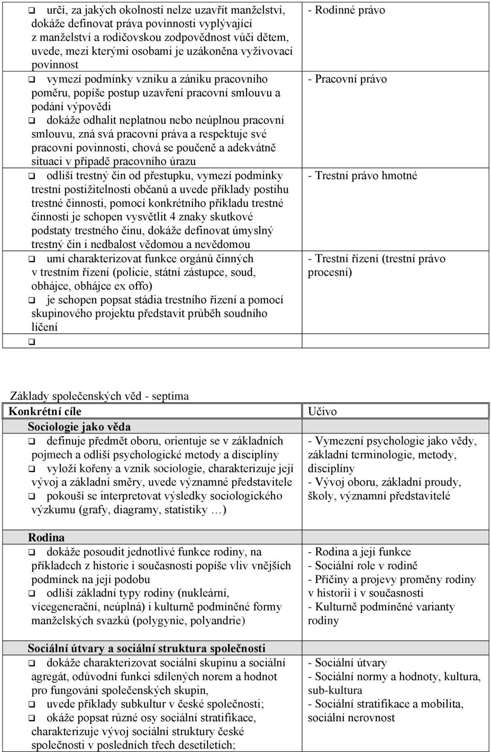 pracovní práva a respektuje své pracovní povinnosti, chová se poučeně a adekvátně situaci v případě pracovního úrazu odliší trestný čin od přestupku, vymezí podmínky trestní postižitelnosti občanů a