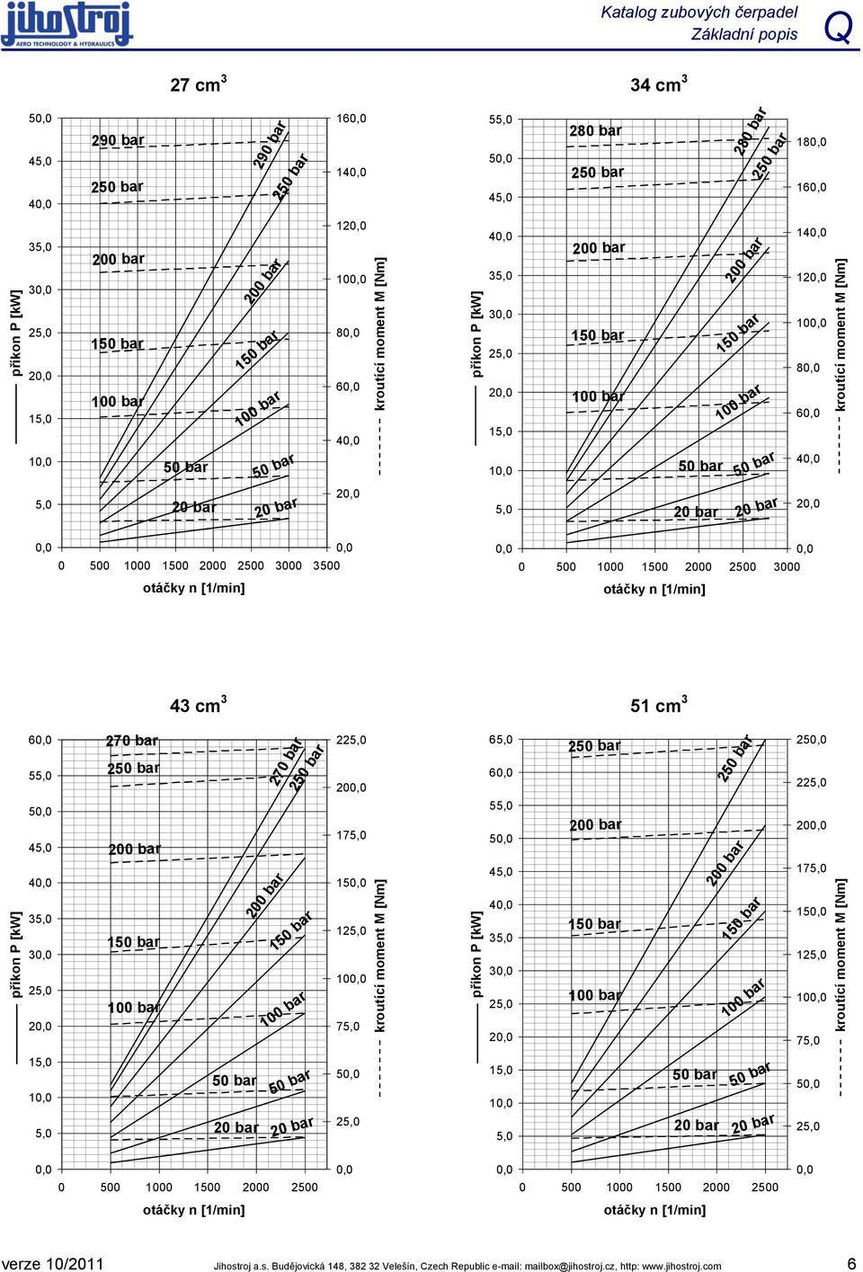 3500 otáčky n [1/min] 0 500 1000 1500 2000 2500 3000 otáčky n [1/min] 43 cm 3 51 cm 3 6 55,0 5 45,0 4 35,0 3 25,0 2 270 bar 2 1 270 bar 1 2 225,0 20 175,0 15 125,0 10 75,0 65,0 6 55,0 5 45,0 4 35,0 3