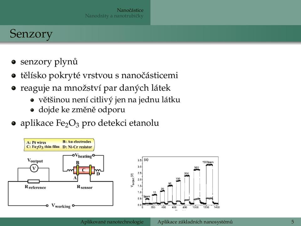 citlivý jen na jednu látku dojde ke změně odporu aplikace Fe 2 O 3 pro