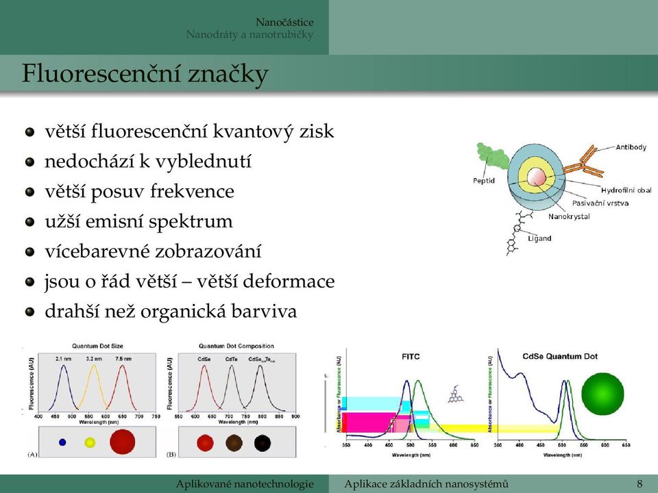 užší emisní spektrum vícebarevné zobrazování jsou o řád větší větší