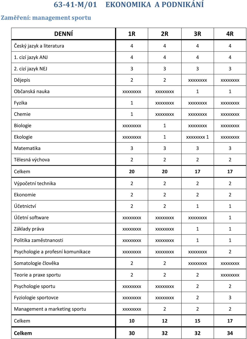 Ekologie xxxxxxxx 1 xxxxxxxx 1 xxxxxxxx Matematika 3 3 3 3 Tělesná výchova 2 2 2 2 Celkem 20 20 17 17 Výpočetní technika 2 2 2 2 Ekonomie 2 2 2 2 Účetnictví 2 2 1 1 Účetní software xxxxxxxx xxxxxxxx