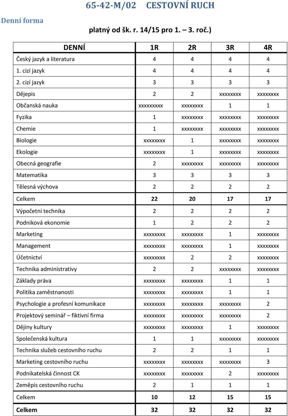 Ekologie xxxxxxxx 1 xxxxxxxx xxxxxxxx Obecná geografie 2 xxxxxxxx xxxxxxxx xxxxxxxx Matematika 3 3 3 3 Tělesná výchova 2 2 2 2 Celkem 22 20 17 17 Výpočetní technika 2 2 2 2 Podniková ekonomie 1 2 2 2