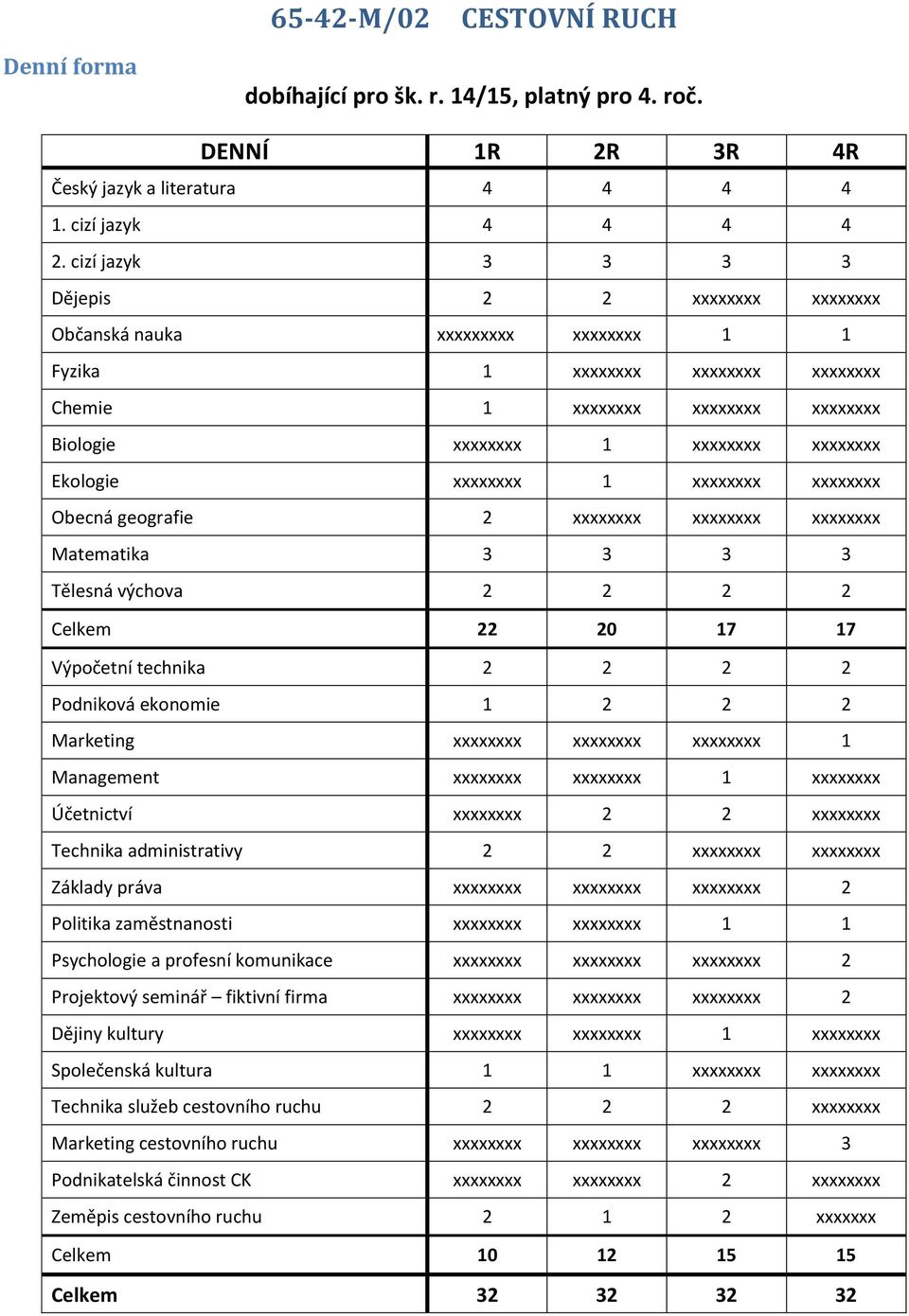 Ekologie xxxxxxxx 1 xxxxxxxx xxxxxxxx Obecná geografie 2 xxxxxxxx xxxxxxxx xxxxxxxx Matematika 3 3 3 3 Tělesná výchova 2 2 2 2 Celkem 22 20 17 17 Výpočetní technika 2 2 2 2 Podniková ekonomie 1 2 2 2
