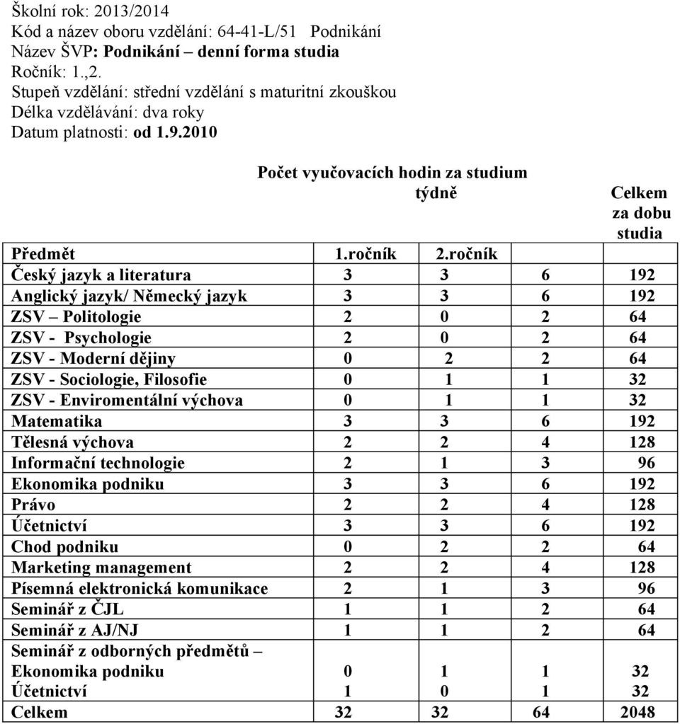 ročník Český jazyk a literatura 3 3 6 192 Anglický jazyk/ Německý jazyk 3 3 6 192 ZSV Politologie 2 0 2 64 ZSV - Psychologie 2 0 2 64 ZSV - Moderní dějiny 0 2 2 64 ZSV - Sociologie, Filosofie 0 1 1