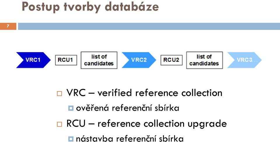 ověřená referenční sbírka RCU