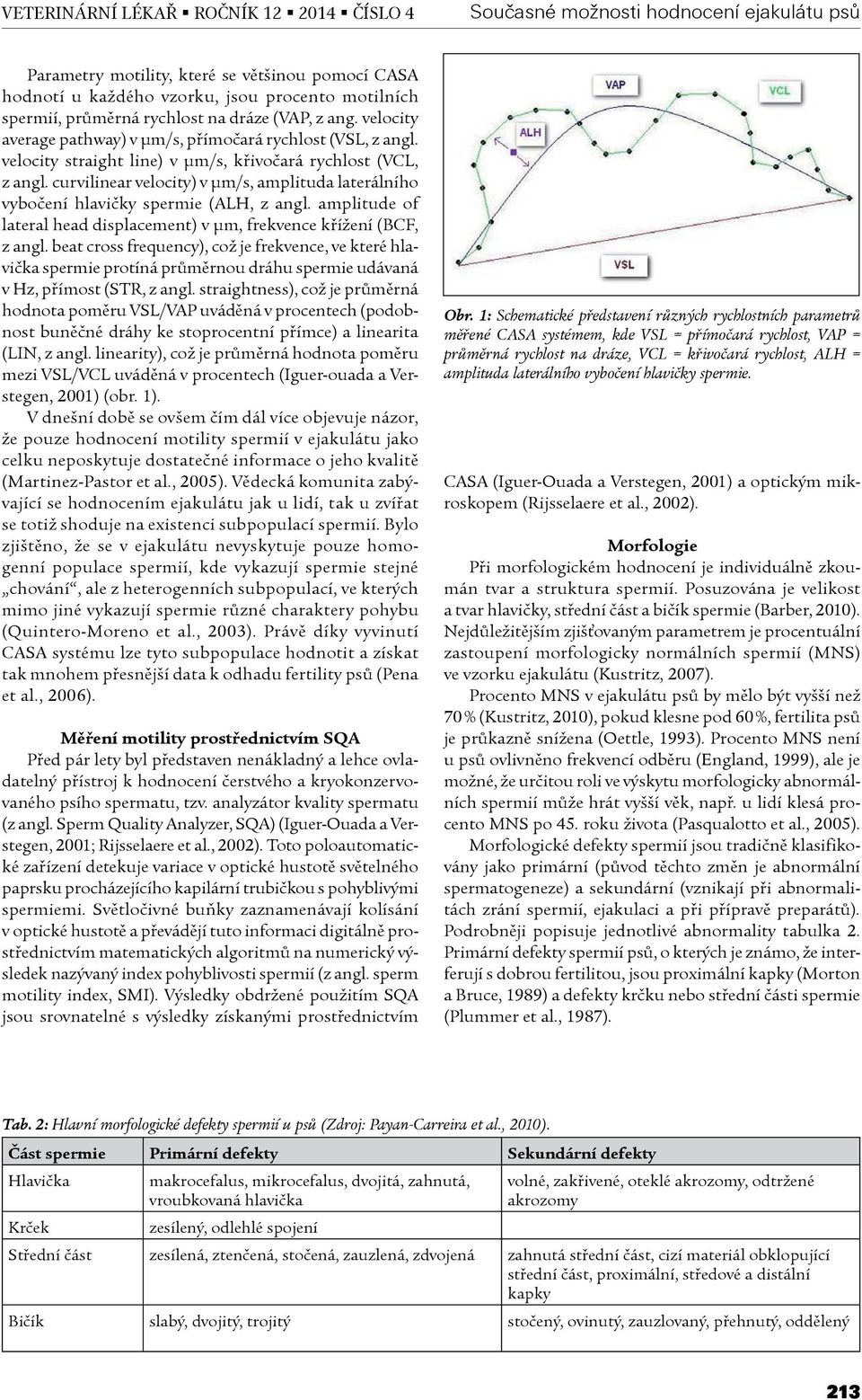 curvilinear velocity) v μm/s, amplituda laterálního vyboèení hlavièky spermie (ALH, z angl. amplitude of lateral head displacement) v μm, frekvence køížení (BCF, z angl.