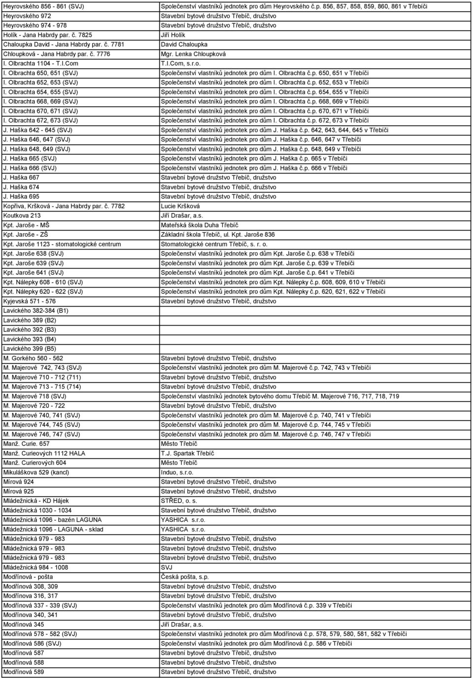 Olbrachta č.p. 650, 651 v Třebíči I. Olbrachta 652, 653 (SVJ) Společenství vlastníků jednotek pro dům I. Olbrachta č.p. 652, 653 v Třebíči I.