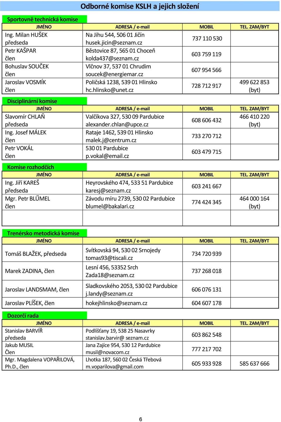 cz Poličská 1238, 539 01 Hlinsko hc.hlinsko@unet.cz 728 712 917 499 622 853 (byt) Disciplinární komise JMÉNO ADRESA / e-mail MOBIL TEL.