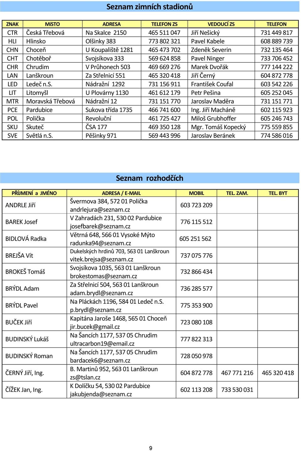 222 LAN Lanškroun Za Střelnicí 551 465 320 418 Jiří Černý 604 872 778 LED Ledeč n.s.