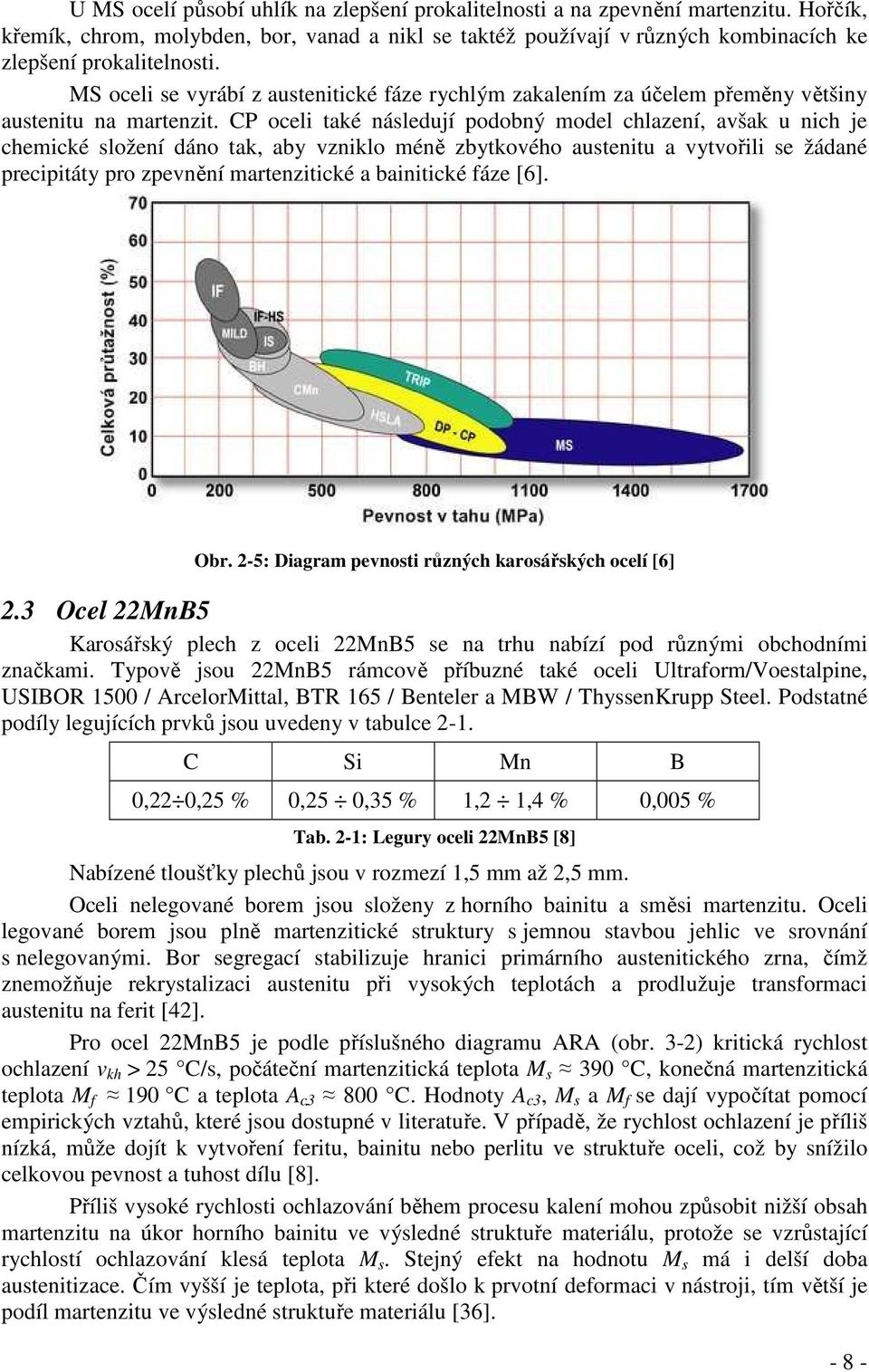 CP oceli také následují podobný model chlazení, avšak u nich je chemické složení dáno tak, aby vzniklo méně zbytkového austenitu a vytvořili se žádané precipitáty pro zpevnění martenzitické a