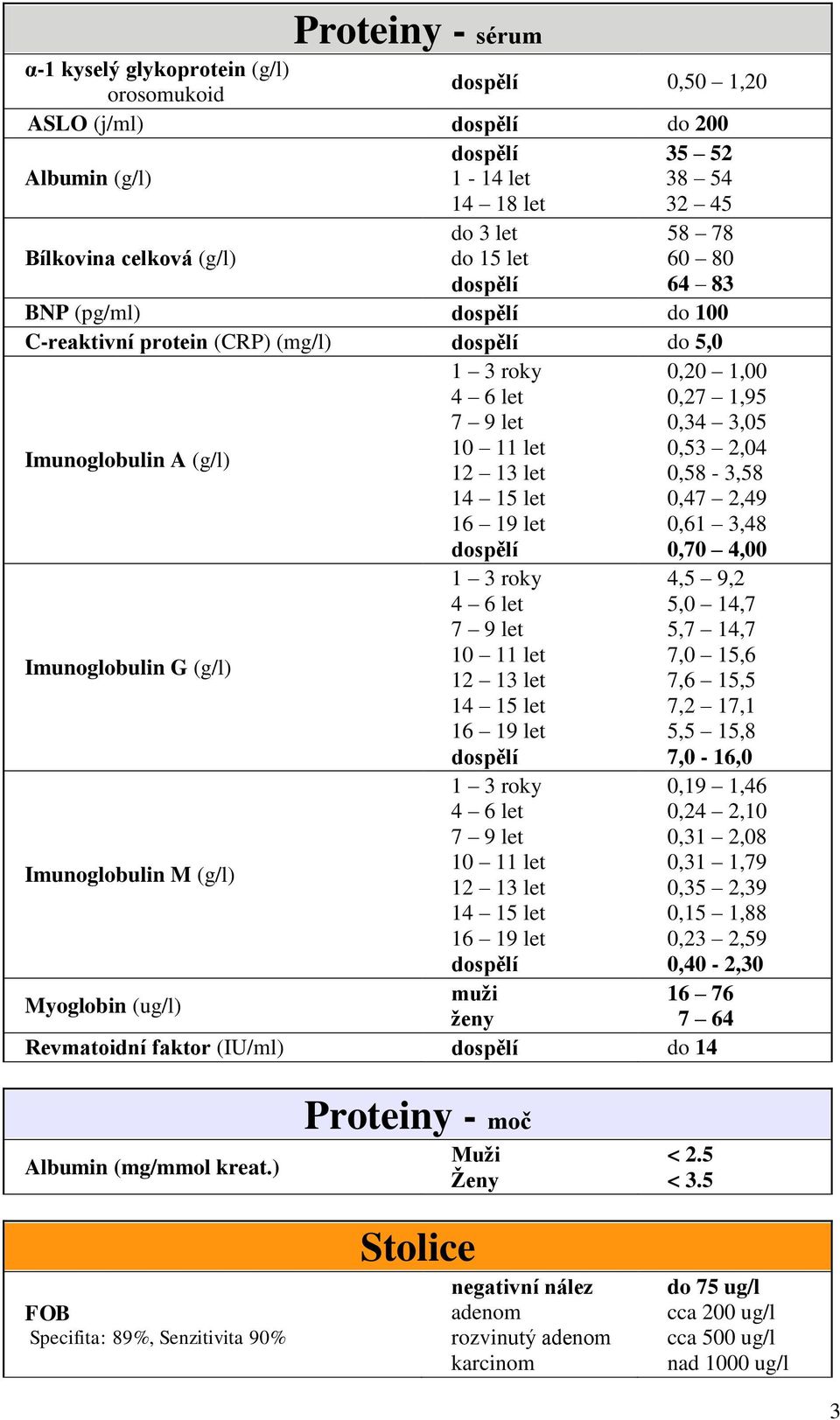 let 7 9 let 1 11 let 12 13 let 14 15 let 16 19 let 1 3 roky 4 6 let 7 9 let 1 11 let 12 13 let 14 15 let 16 19 let Revmatoidní faktor (IU/ml) do 14,2 1,,27 1,95,34 3,5,53 2,4,58-3,58,47 2,49,61
