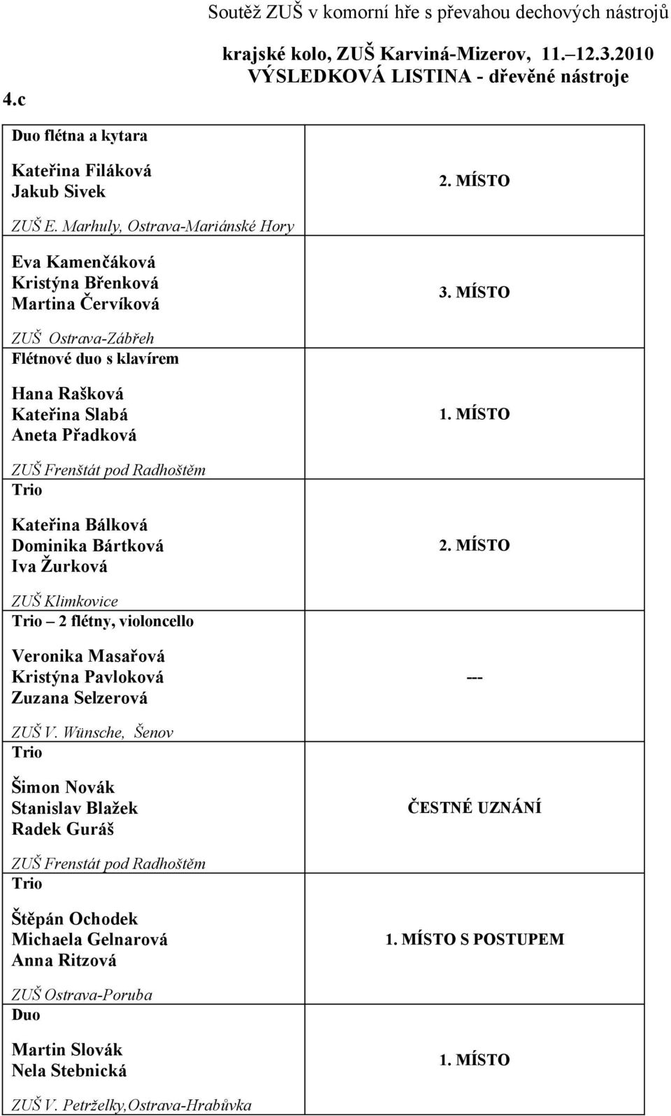 Soutěž ZUŠ v komorní hře s převahou dechových nástrojů. krajské kolo, ZUŠ  Karviná-Mizerov, VÝSLEDKOVÁ LISTINA - dřevěné nástroje - PDF Free Download