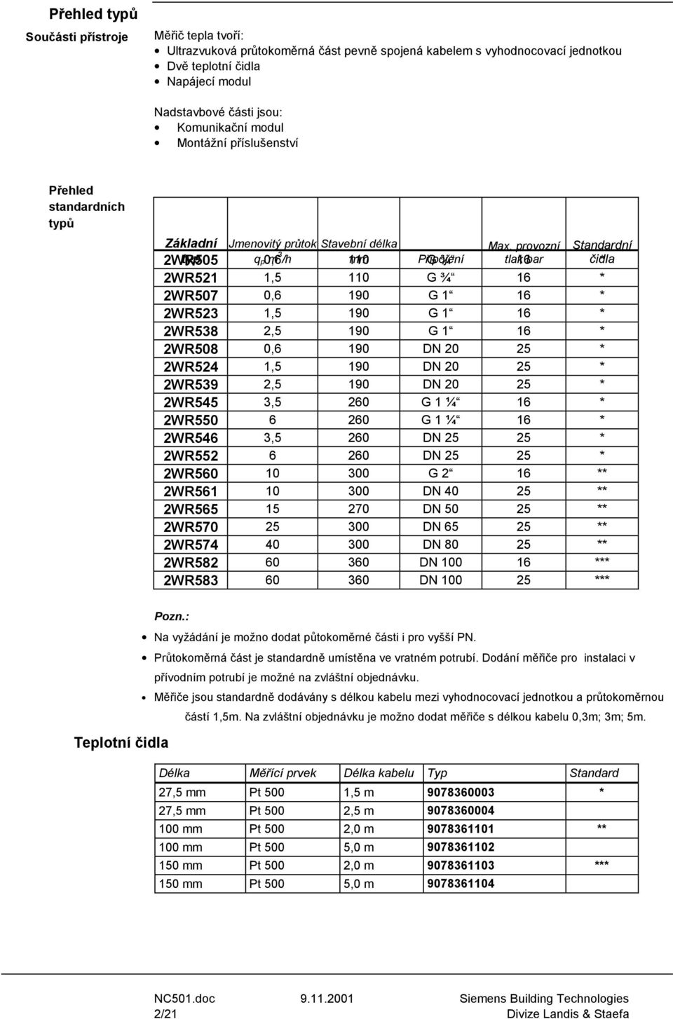 provozní Standardní 2WR505 typ q p 0,6 m 3 /h 110 mm Připojení G ¾ tlak 16 bar čidla * 2WR521 1,5 110 G ¾ 16 * 2WR507 0,6 190 G 1 16 * 2WR523 1,5 190 G 1 16 * 2WR538 2,5 190 G 1 16 * 2WR508 0,6 190