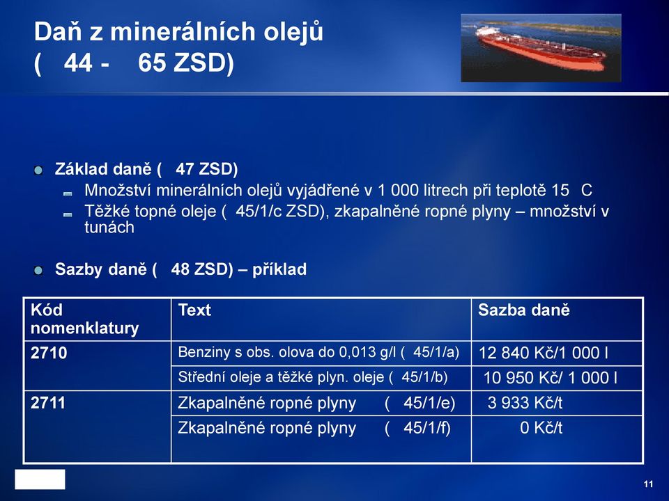 nomenklatury Text Sazba daně 2710 Benziny s obs.