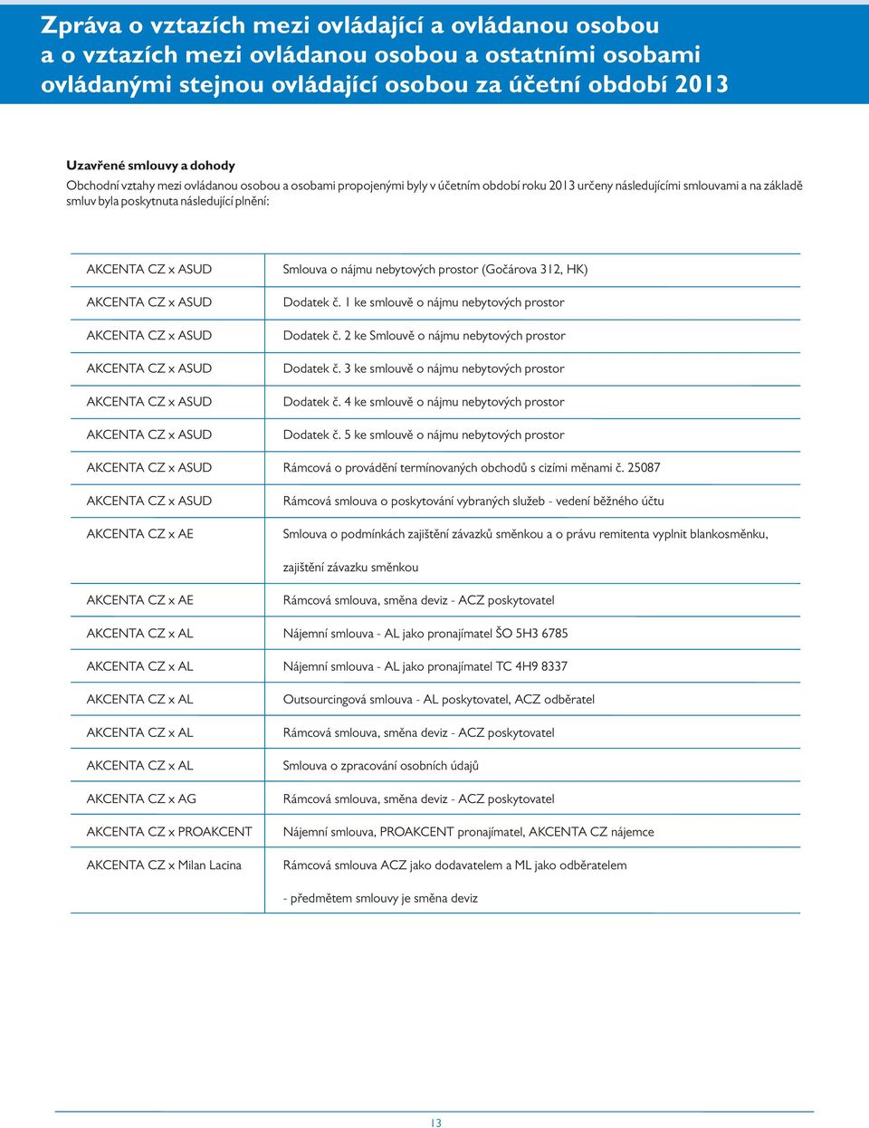 AKCENTA CZ x ASUD AKCENTA CZ x ASUD AKCENTA CZ x ASUD AKCENTA CZ x ASUD AKCENTA CZ x ASUD AKCENTA CZ x ASUD AKCENTA CZ x ASUD AKCENTA CZ x AE Smlouva o nájmu nebytových prostor (Gočárova 312, HK)