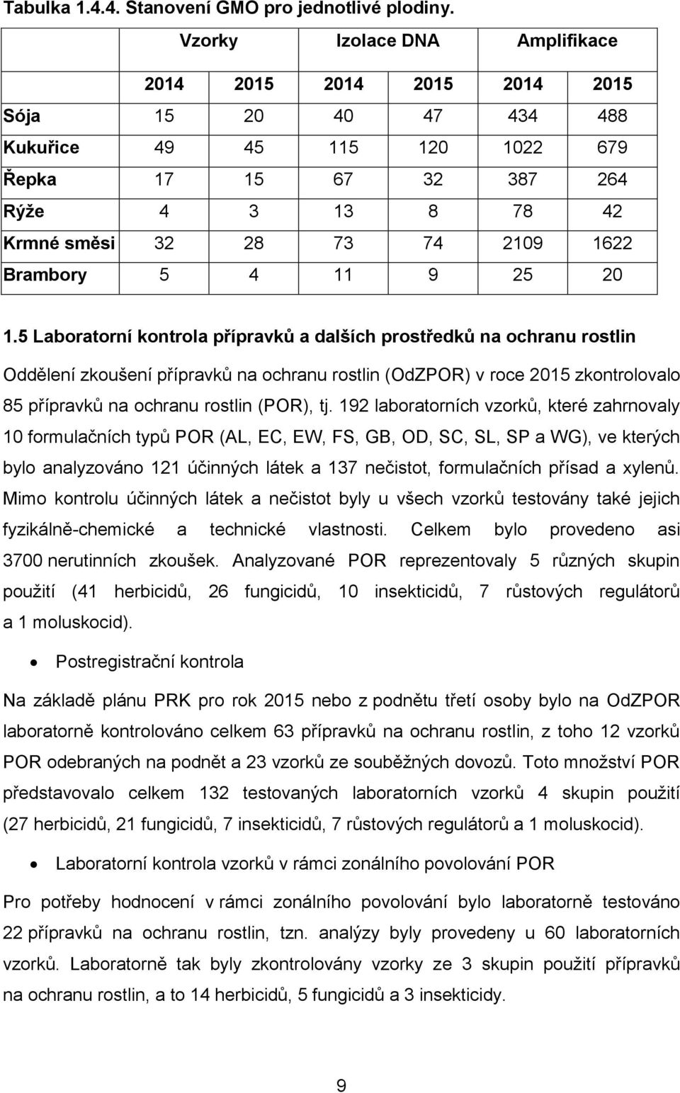 Brambory 5 4 11 9 25 20 1.