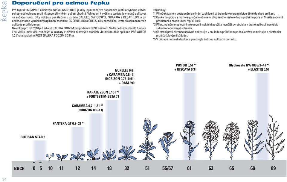 ES CENTURIO a CHELSI díky pozdějšímu kvetení rozkládá termín aplikace proti hlízence. Novinkou pro rok 2010 je herbicid GALERA PODZIM pro podzimní ošetření.