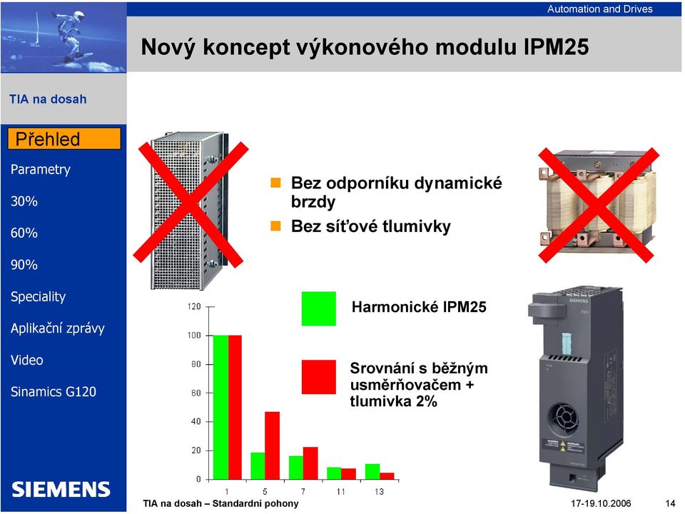 tlumivky Harmonické IPM25 Srovnání s