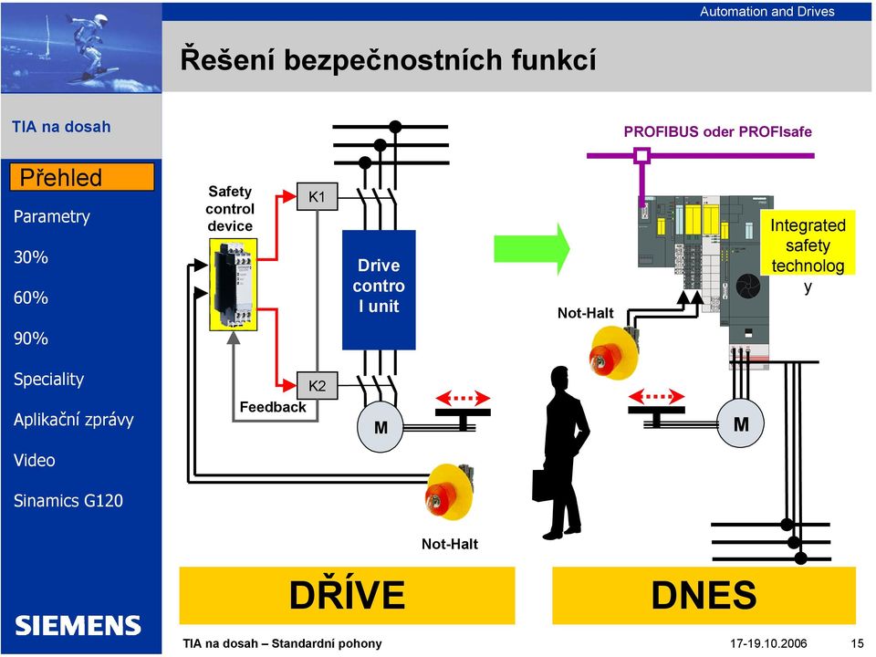 Safety control device K1 Drive contro l unit Not-Halt SIEMENS DC LINK ON IPM25