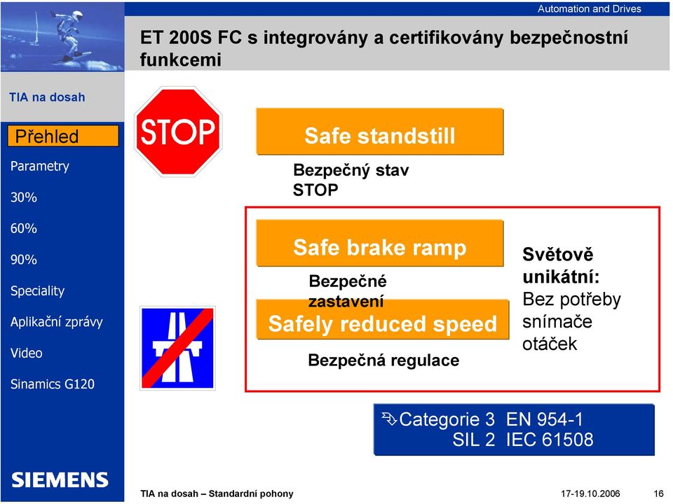 Safely reduced speed Bezpečná regulace Světově unikátní: Bez