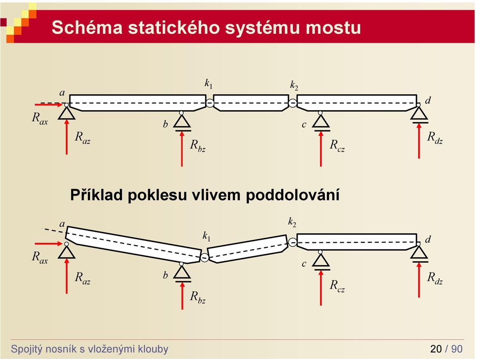 vlivem poddolování k 1 k d R ax R az b c R cz