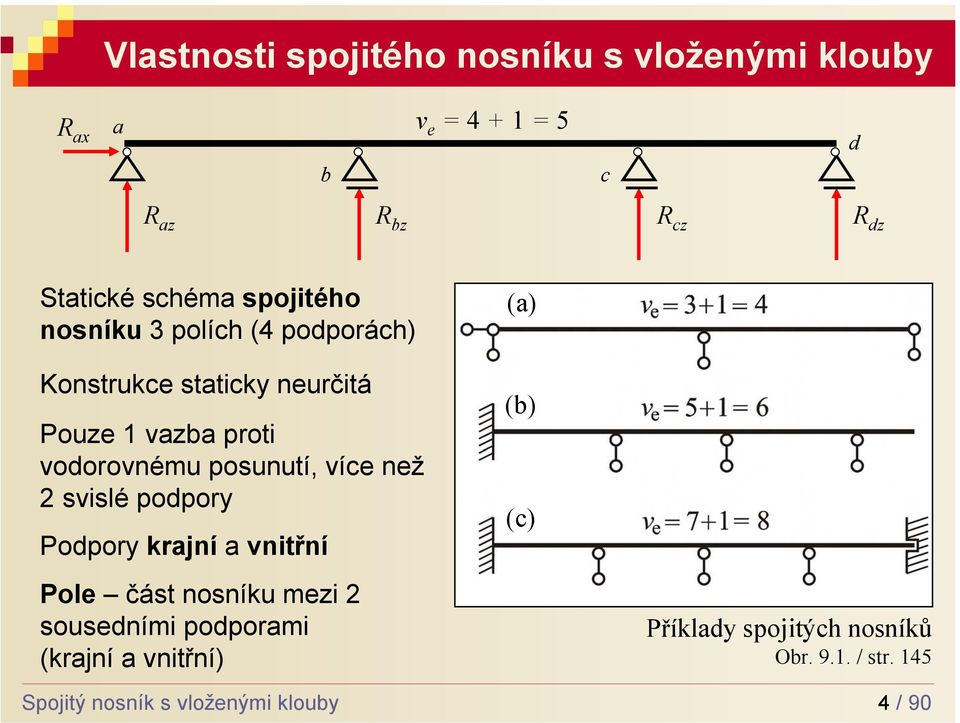 posunutí, více než svislé podpory Podpory krajní a vnitřní Pole část nosníku mezi sousedními podporami