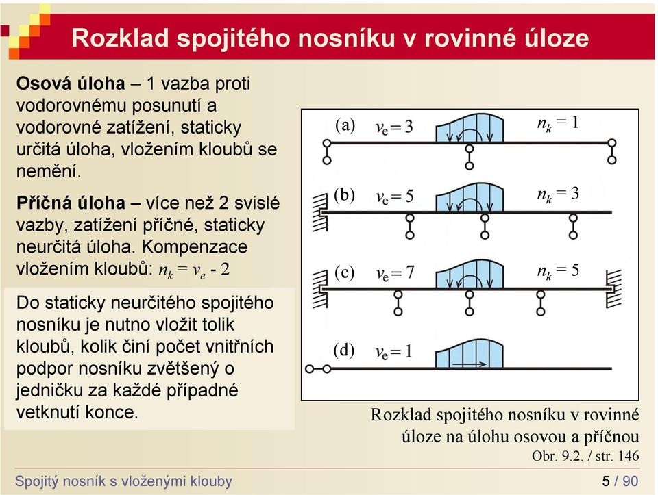 Kompenzace vložením kloubů: n k = v e - Do staticky neurčitého spojitého nosníku je nutno vložit tolik kloubů, kolik činí počet vnitřních podpor nosníku