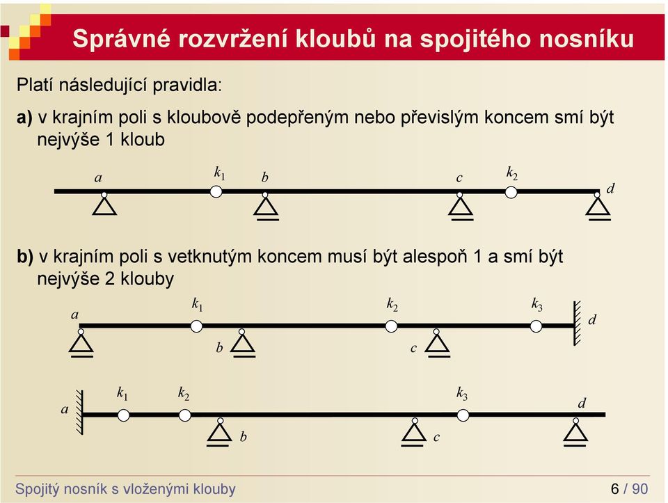 k 1 b c k d b) v krajním poli s vetknutým koncem musí být alespoň 1 a smí být