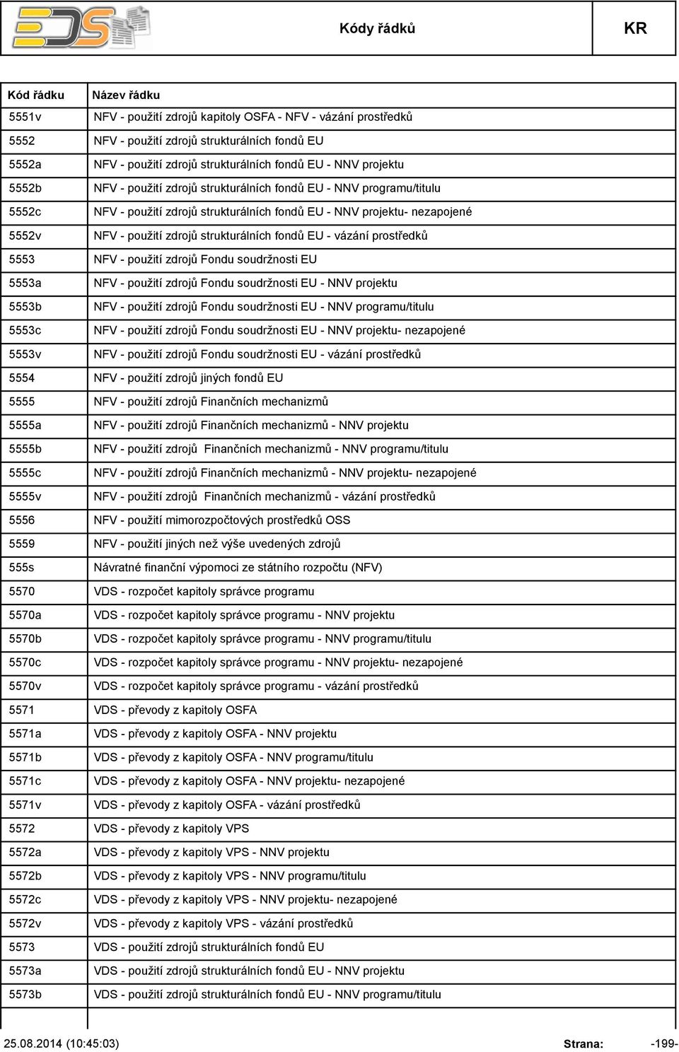 vázání prostředků 5553 NFV - použití zdrojů Fondu soudržnosti EU 5553a 5553b 5553c 5553v NFV - použití zdrojů Fondu soudržnosti EU - NNV projektu NFV - použití zdrojů Fondu soudržnosti EU - NNV