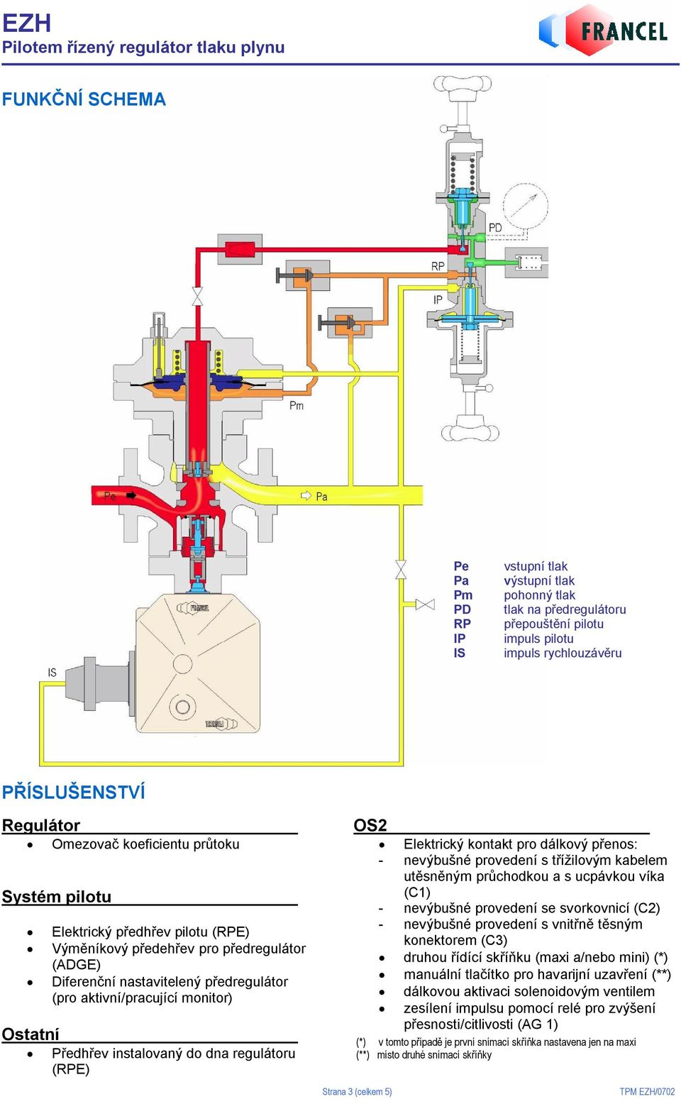 instalovaný do dna regulátoru (RPE) OS2 Elektrický kontakt pro dálkový přenos: - nevýbušné provedení s třížilovým kabelem utěsněným průchodkou a s ucpávkou víka (C1) - nevýbušné provedení se