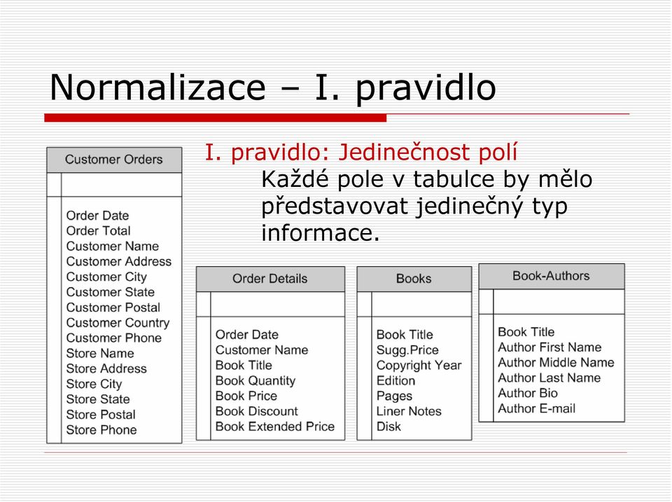 Každé pole v tabulce by mělo