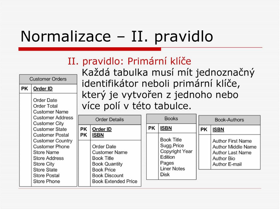 mít jednoznačný identifikátor neboli primární