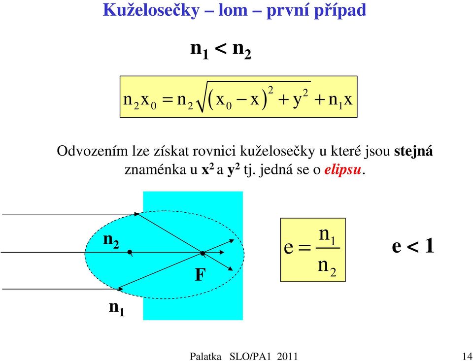 kuželosečky u které jsou stejná znaménka u x 2 a y 2 tj.