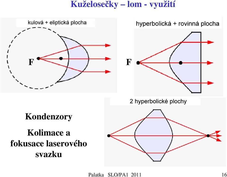 fokusace laserového