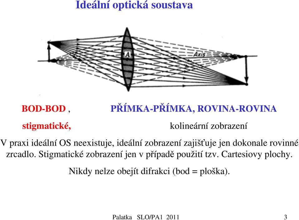 jen dokonale rovinné zrcadlo. Stigmatické zobrazení jen v případě použití tzv.