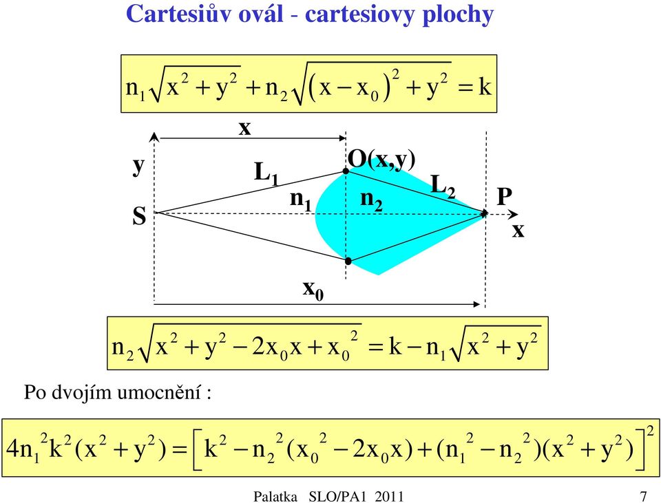 x y 2x x x k n x y Po dvojím umocnění : 2 2 2 2 2 2 2 2 2 2 2 4n1 k (x