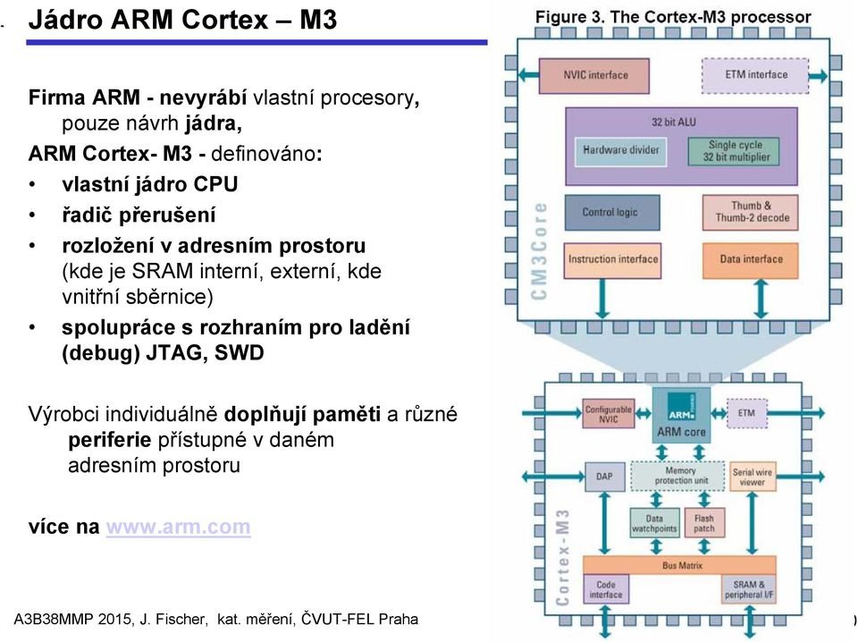 sběrnice) spolupráce s rozhraním pro ladění (debug) JTAG, SWD Výrobci individuálně doplňují paměti a různé