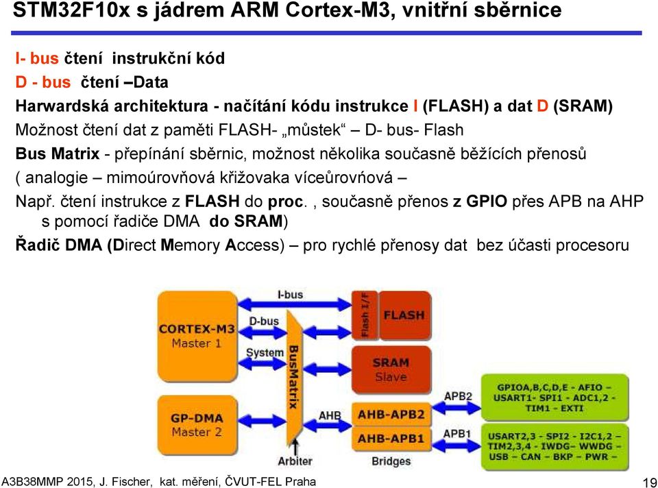 přenosů ( analogie mimoúrovňová křižovaka víceůrovńová Např. čtení instrukce z FLASH do proc.