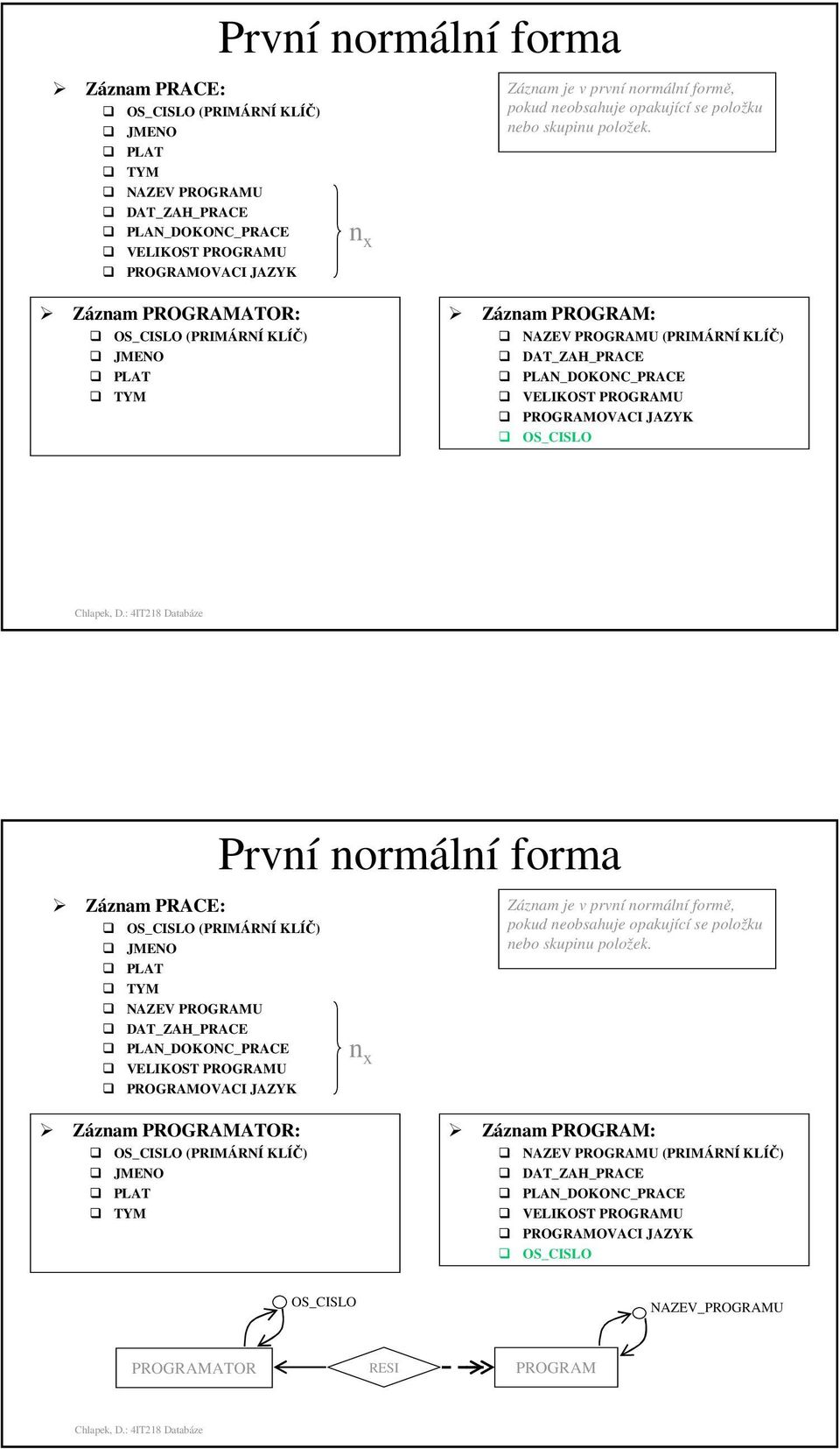 Záznam PROGRAMATOR: OS_CISLO (PRIMÁRNÍ KLÍČ) JMENO PLAT TYM Záznam PROGRAM: (PRIMÁRNÍ KLÍČ) DAT_ZAH_PRACE PLAN_DOKONC_PRACE OS_CISLO   Záznam PROGRAMATOR: OS_CISLO (PRIMÁRNÍ KLÍČ)