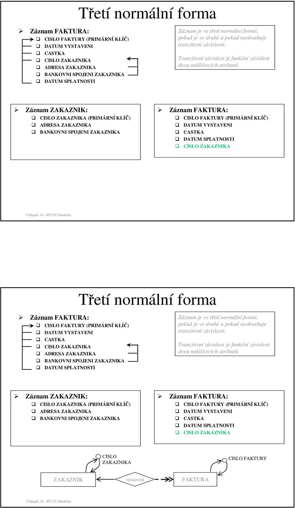 Záznam ZAKAZNIK: CISLO ZAKAZNIKA (PRIMÁRNÍ KLÍČ) ADRESA ZAKAZNIKA BANKOVNI SPOJENI ZAKAZNIKA Záznam FAKTURA: CISLO FAKTURY (PRIMÁRNÍ KLÍČ) DATUM VYSTAVENI CASTKA DATUM SPLATNOSTI CISLO ZAKAZNIKA  